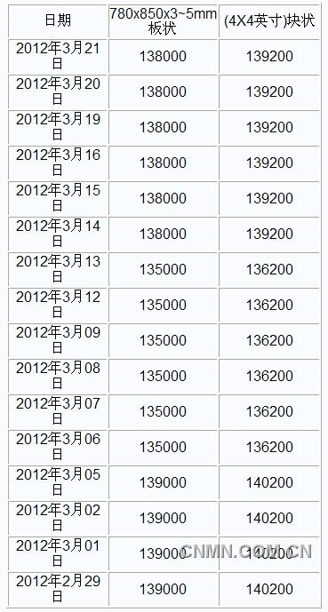 QQ截图20120321153948