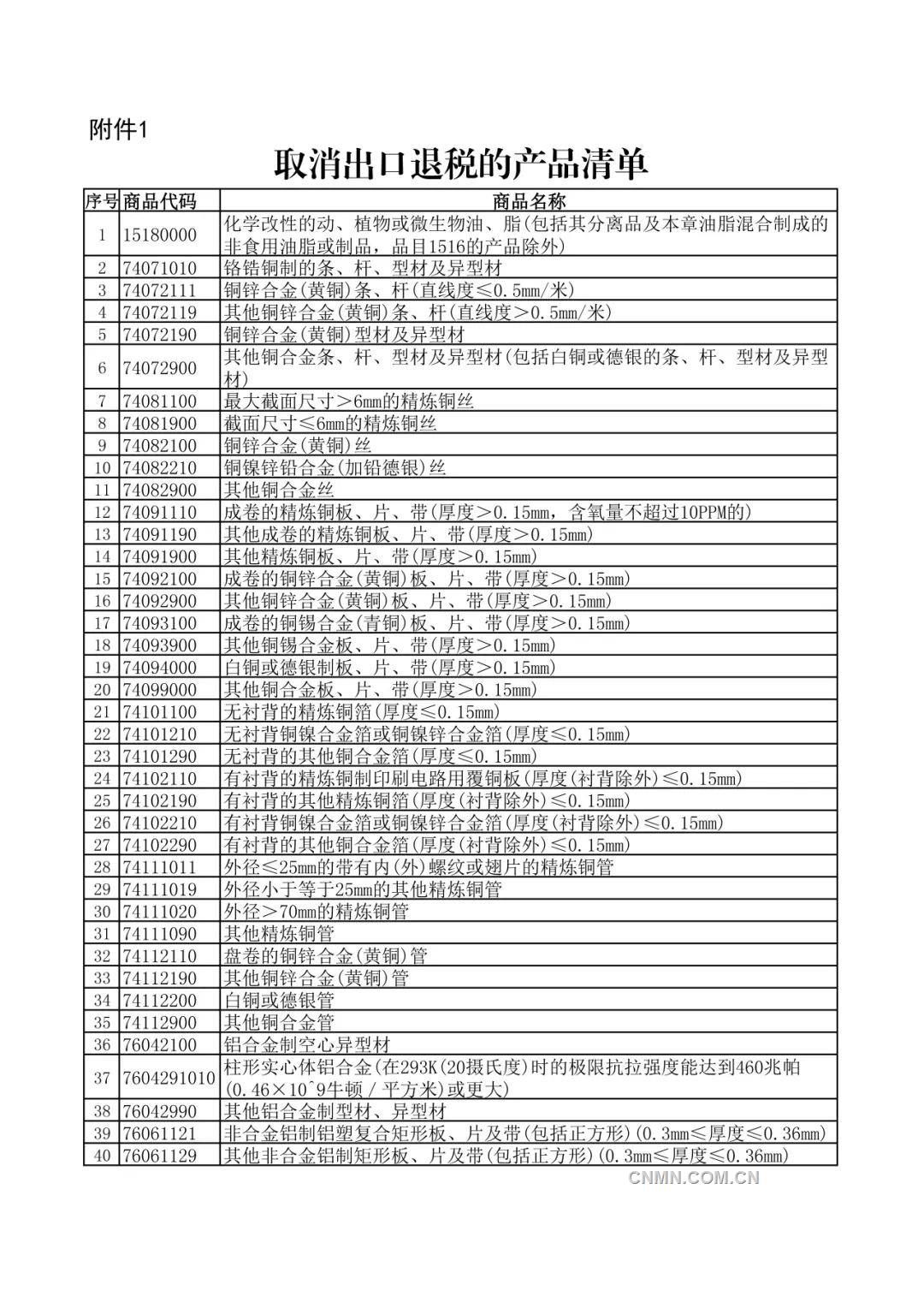 关于调整出口退税政策的公告